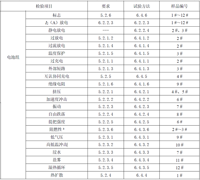 22项电池组的测试项目.png