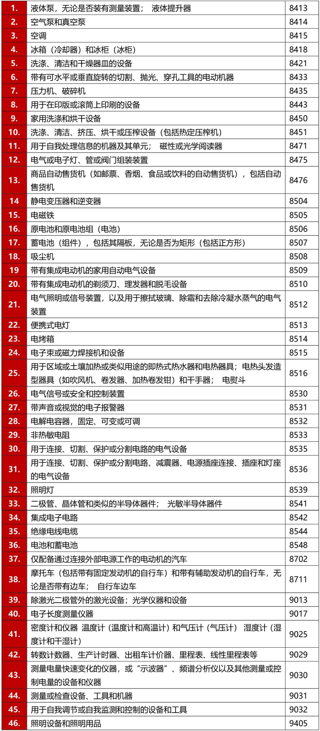 受管制的产品.png