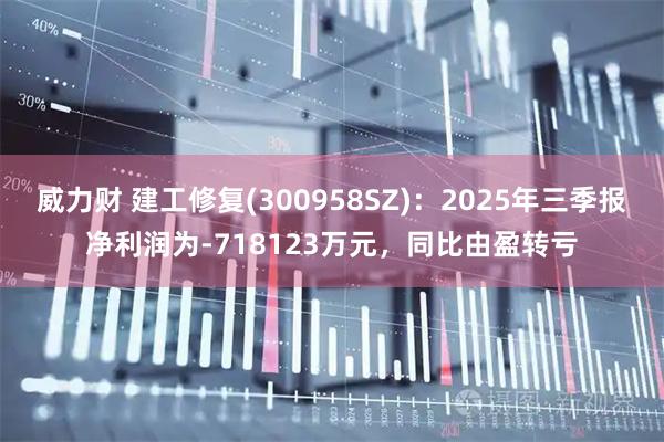 威力财 建工修复(300958SZ)：2025年三季报净利润为-718123万元，同比由盈转亏